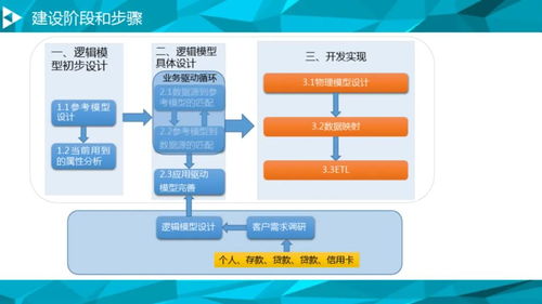 大數(shù)據(jù)治理平臺建設(shè)方案——計(jì)算機(jī)軟件數(shù)據(jù)處理服務(wù)的關(guān)鍵支撐
